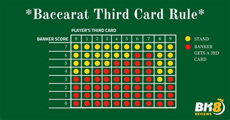 baccarat tie rules.